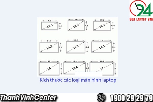 Lưu ý độ rộng màn hình khi thay màn hình laptop