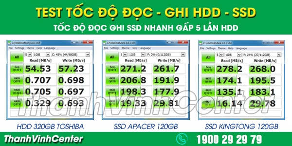 test-toc-do-doc-ghi-cua-hdd-voi-ssd