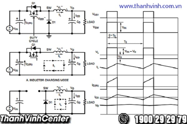 Cấu tạo của sạc laptop chính hãng